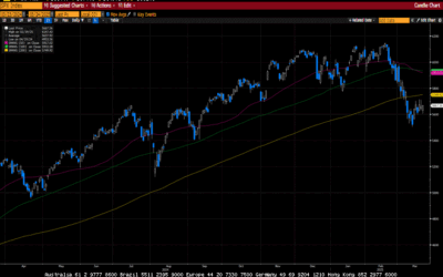 Weekly Market Commentary