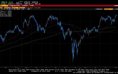 Weekly Market Commentary