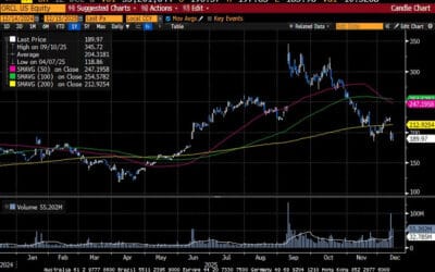 Weekly Market Commentary